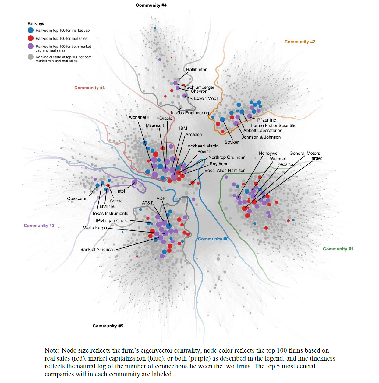 The Invisible Asset: Why Employee Networks are Your Most Undervalued GTM Strategy